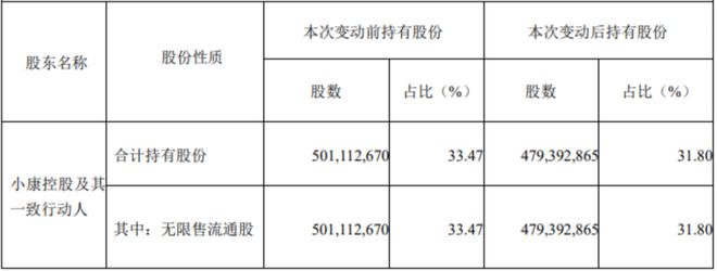 华为汽车产业链，最新动向！