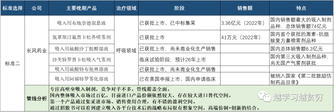 漫谈情怀和深耕-药企如何破解IPO困局 从自主造血的长风药业说起