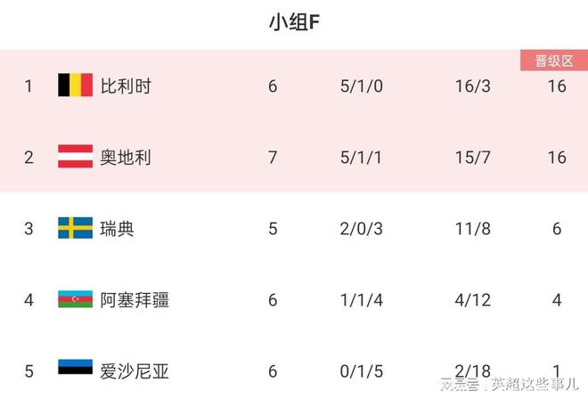 伟大的1-0！欧洲杯第7支出线队诞生，曼联弃帅终于扬眉吐气！