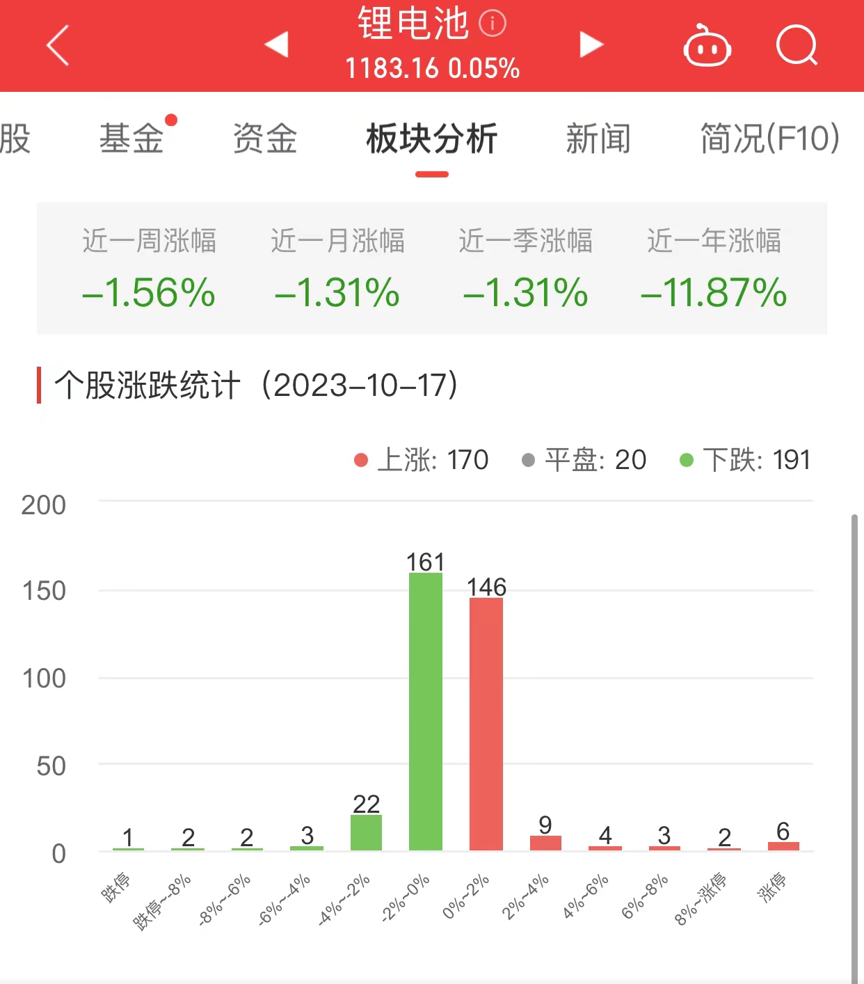 锂电池板块涨0.05% 致远新能涨19.99%居首