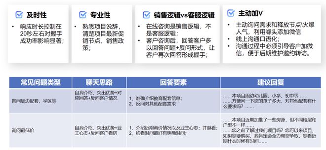 四季度冲业绩，头部房企拓客“杀疯了”