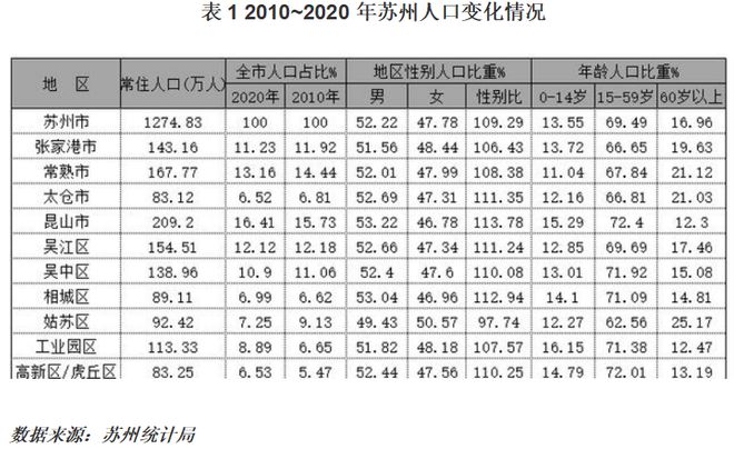 【城市体检】闯入特大城市，苏州能否成为下一个深圳？