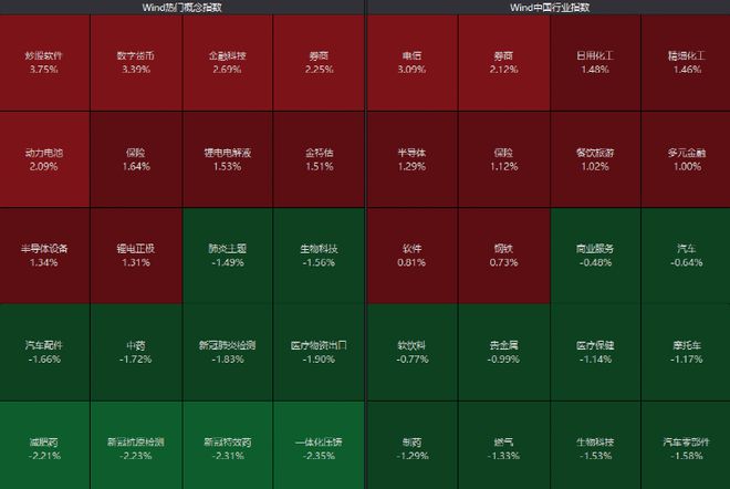 发生了什么？“牛市旗手”直线拉升