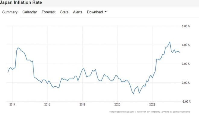 日本最大工会呼吁明年加薪5%! 助推日本央行“转向之风”