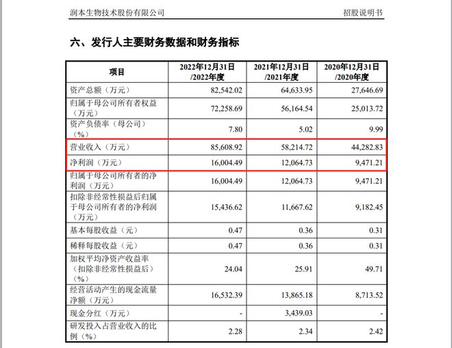 70后夫妻靠“驱蚊”年赚8亿，即将带起一家IPO