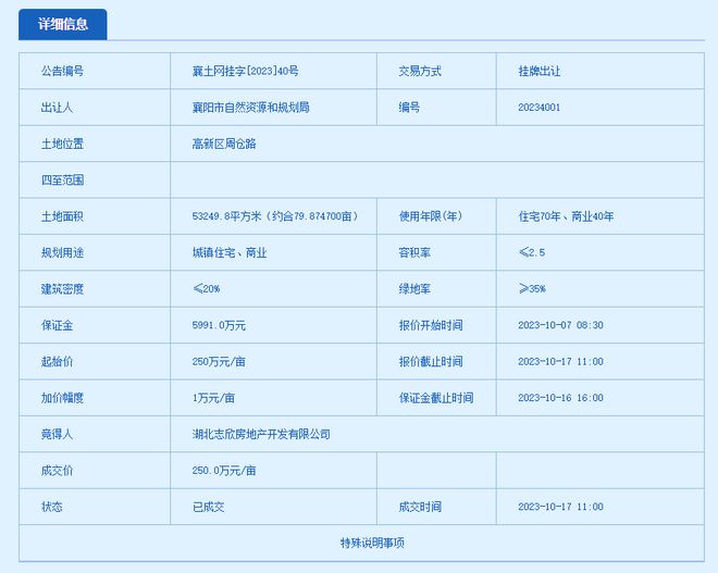 最新！近2亿，80亩，高新区土拍成交+1！