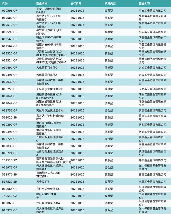 资金流向（10月16日）丨赛力斯、欧菲光、润和软件获融资资金买入排名前三，赛力斯获买入近13亿元