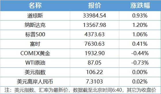 南财早新闻｜10家央企带头回购增持；上交所拟组织开展2023年上市公司集中路演