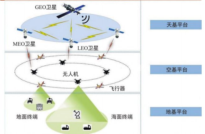 6G序曲：星链战争