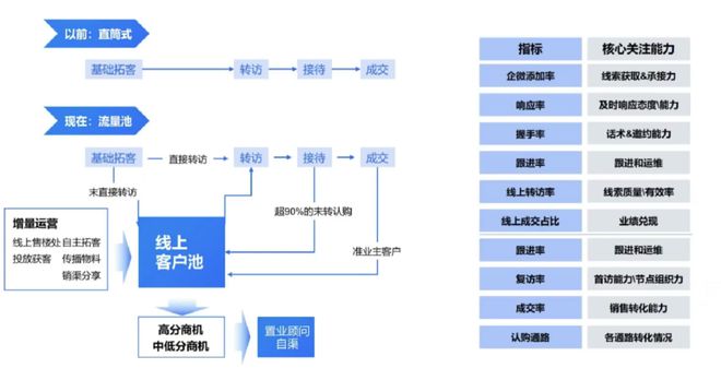 四季度冲业绩，头部房企拓客“杀疯了”