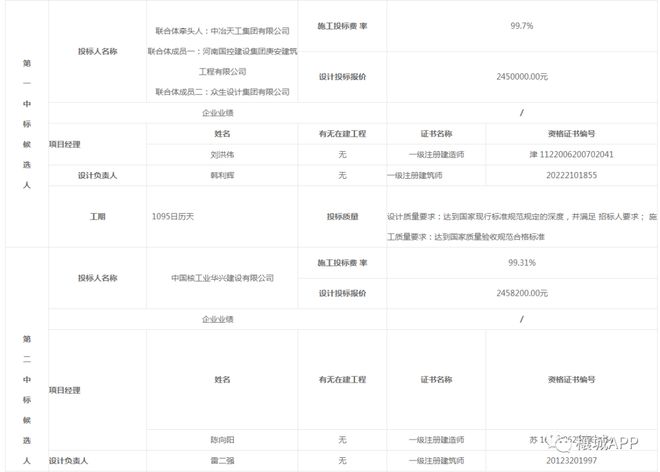 邓州花洲尚苑棚户区改造项目中标候选人公示