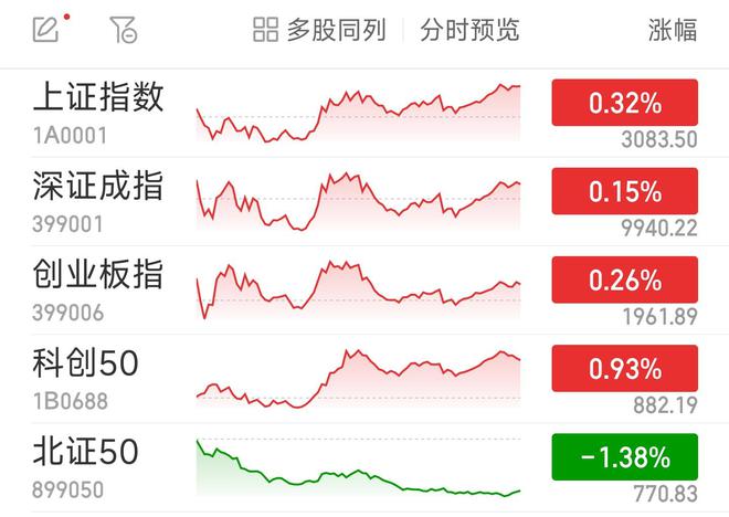 沪指震荡收涨0.32% 证券板块走强