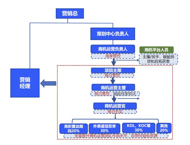 四季度冲业绩，头部房企拓客“杀疯了”