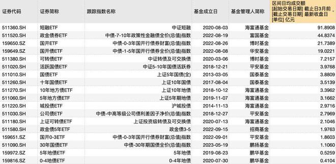 无限弹药流的股债组合，债券仓位如何更灵动