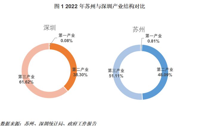 【城市体检】闯入特大城市，苏州能否成为下一个深圳？