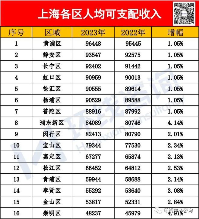 普陀崛起三步大棋