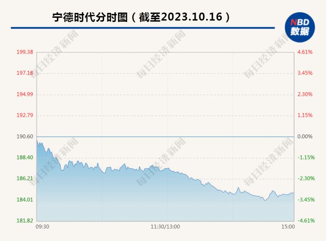 “充电10分钟，续航400公里” ！宁德时代官宣：神行超充电池首发落地这一车型，仅用时2个月