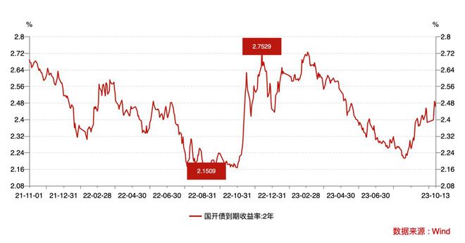 无限弹药流的股债组合，债券仓位如何更灵动