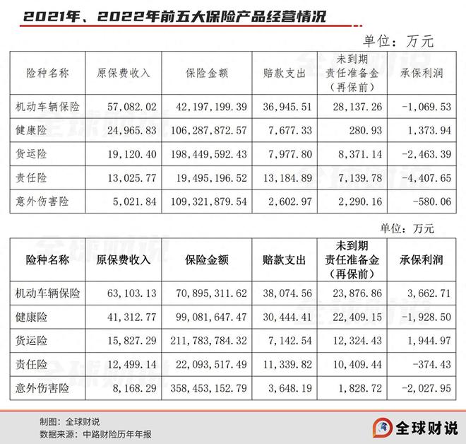 单笔罚单近200万元、综合成本率上升，中路财险盈利能力再遭考验