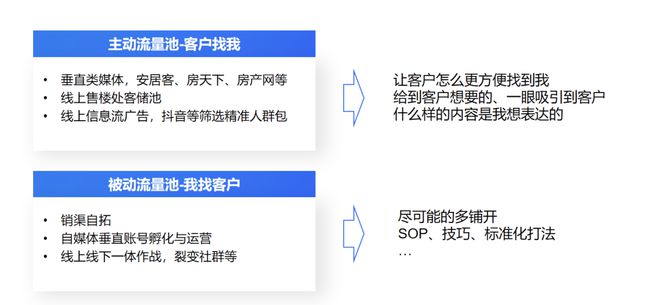 四季度冲业绩，头部房企拓客“杀疯了”