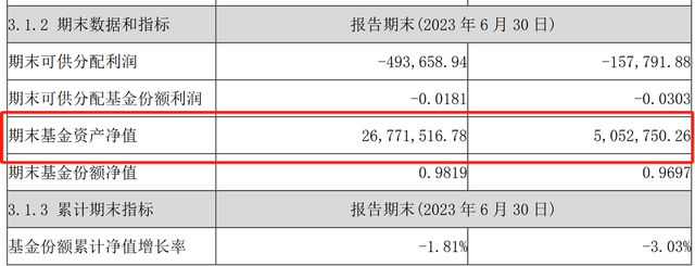 尴尬，最后一只基金或清盘，恒生前海基金老将杨伟面临无基可管