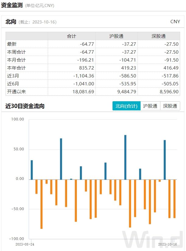 A股再现批量回购，股东在行动！