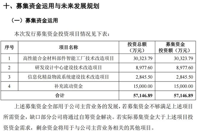 烨隆精密主攻燃油车客户，如何应对电动化时代？