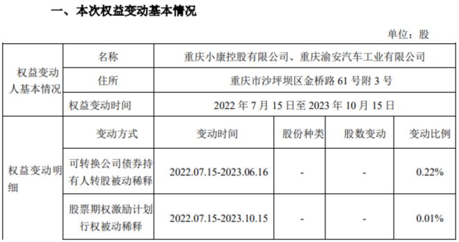 华为汽车产业链，最新动向！