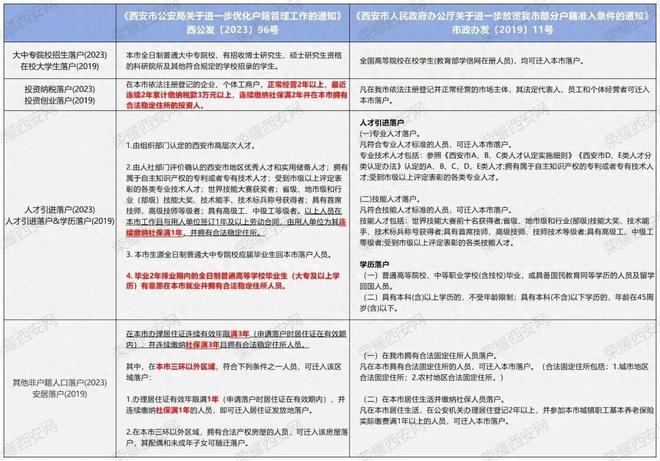 城改重启，落户设限！西安楼市的“轮回”要开始了吗？