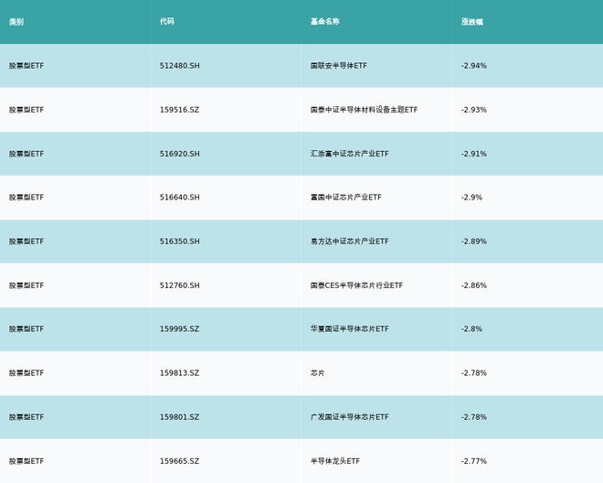 ETF基金日报（10月16日）丨油气相关ETF领涨，机构认为中长期来看油价或将持续维持中高位