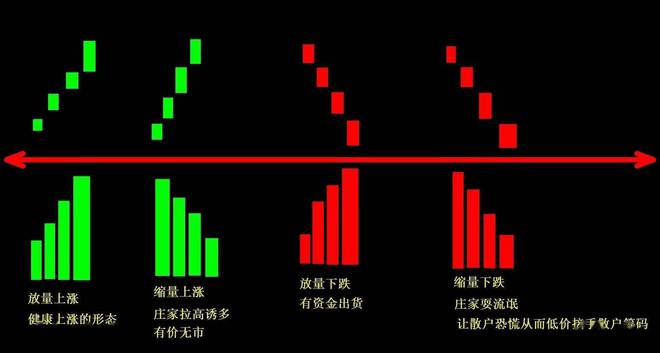 股票投资实战篇之《从量价关系寻找大牛股：技术分析的黄金法则》