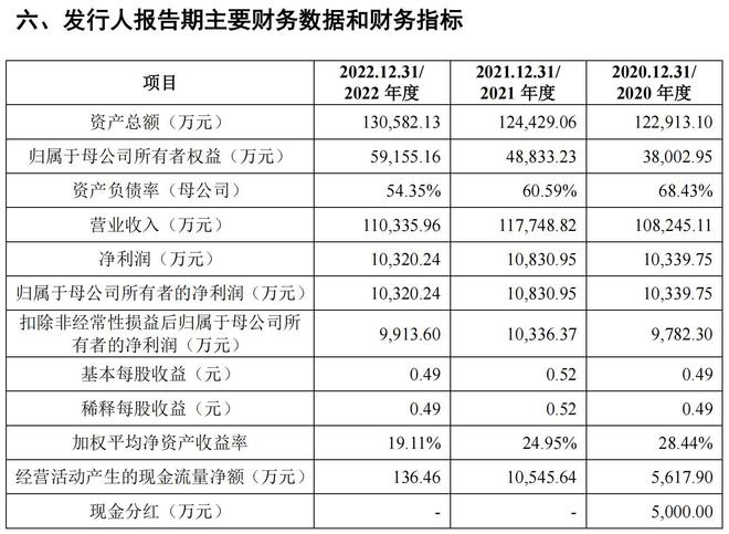 烨隆精密主攻燃油车客户，如何应对电动化时代？