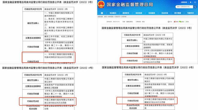 工行多家分支机构收罚单，合计被罚190万