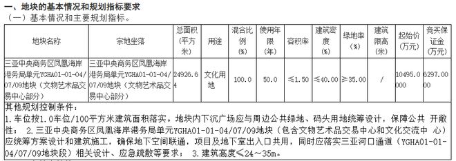 25.22亿+1.05亿！三亚中心城区又有大动作？