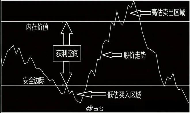 认知长远投资者成功的两个关键要素