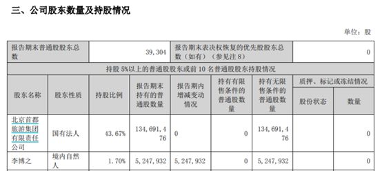 全聚德三季度同比扭亏：预盈超4000万元，菜品调整成效显著