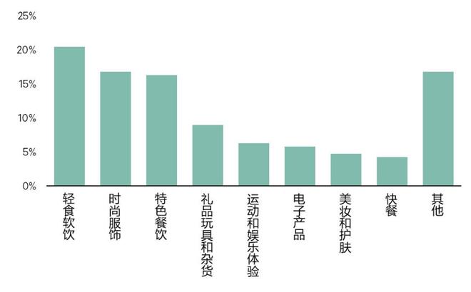 三季度广州大宗投资仅13.2亿，环比少了六成