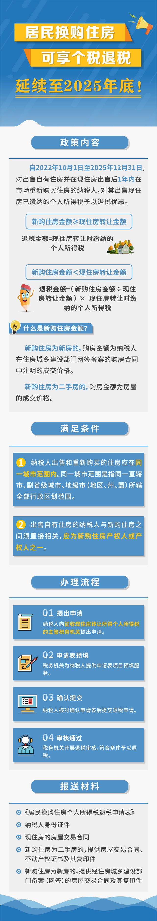 换购住房可享个税退税，延续至2025年底！