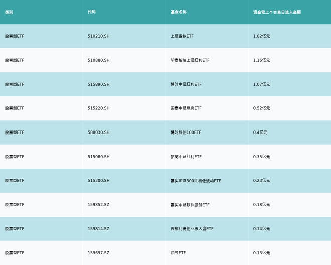 ETF基金日报（10月16日）丨油气相关ETF领涨，机构认为中长期来看油价或将持续维持中高位