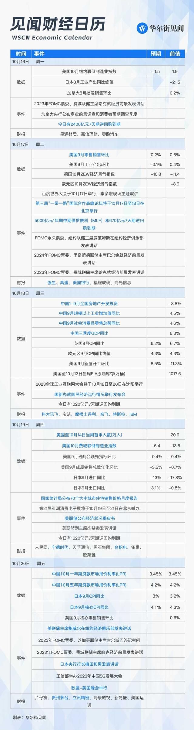 接下来几天，美股准备好“动荡”？