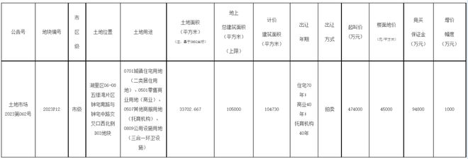 1宗地！岛内取消限价！厦门第四批供地来了