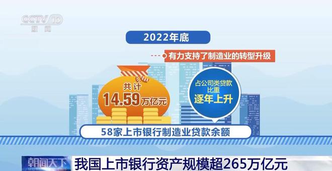 我国上市银行资产规模超265万亿元