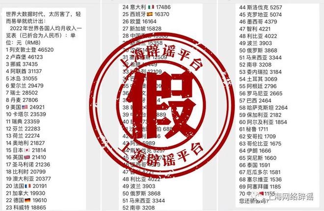 “世界各国收入一览表”疯传，中国这个排名？回应来了→