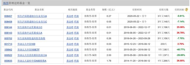 尴尬，最后一只基金或清盘，恒生前海基金老将杨伟面临无基可管