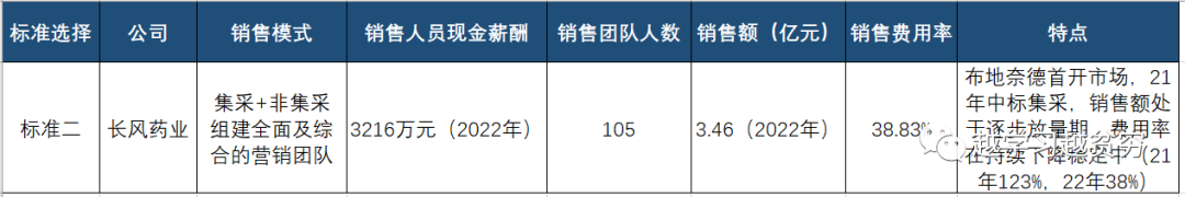 漫谈情怀和深耕-药企如何破解IPO困局 从自主造血的长风药业说起