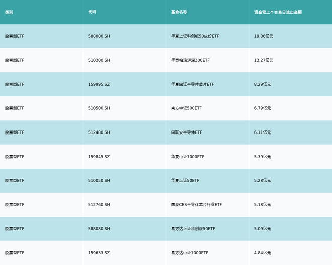 ETF基金日报（10月16日）丨油气相关ETF领涨，机构认为中长期来看油价或将持续维持中高位