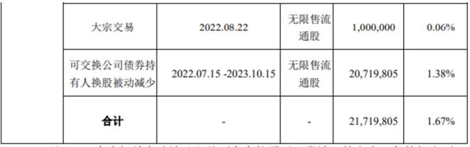 华为汽车产业链，最新动向！