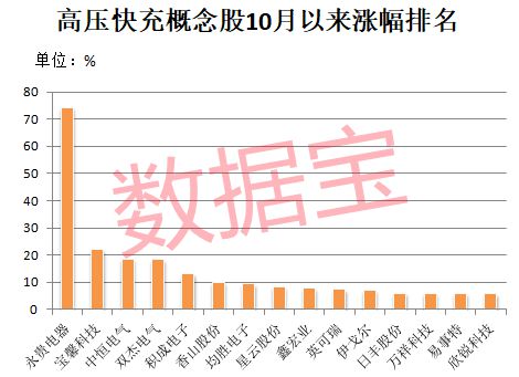 突发致歉公告，减肥药热门股跌停！“宁王”放大招，这一赛道迎放量元年，机构扎堆看好18股增长潜力