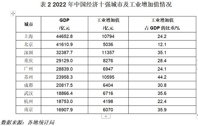 【城市体检】闯入特大城市，苏州能否成为下一个深圳？