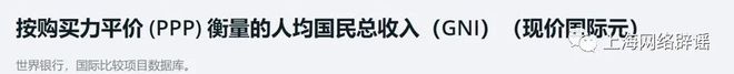 “世界各国收入一览表”疯传，中国这个排名？回应来了→